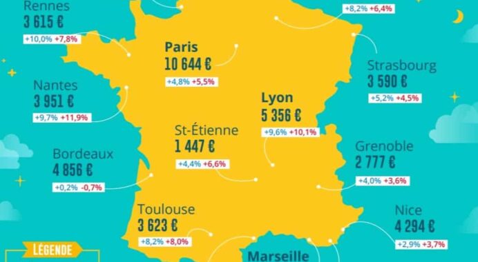 Malgré la crise sanitaire, les prix de l’immobilier continuent de progresser au premier semestre 2020