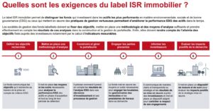Exigences label ISR