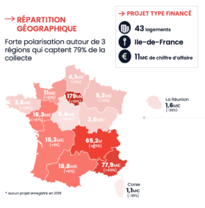 Répartition géographique-crowdfunding immobilier