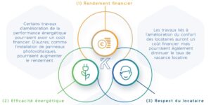 Stratégie d'investissement SCPI Kyaneos Pierre