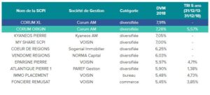 classement-des-10-meilleures-scpi-en-2018-selon-lIEIF
