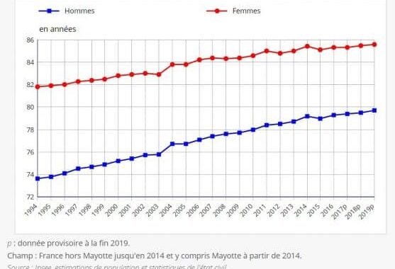 Investir en LMNP : les résidences séniors ont encore un bel avenir devant elles.