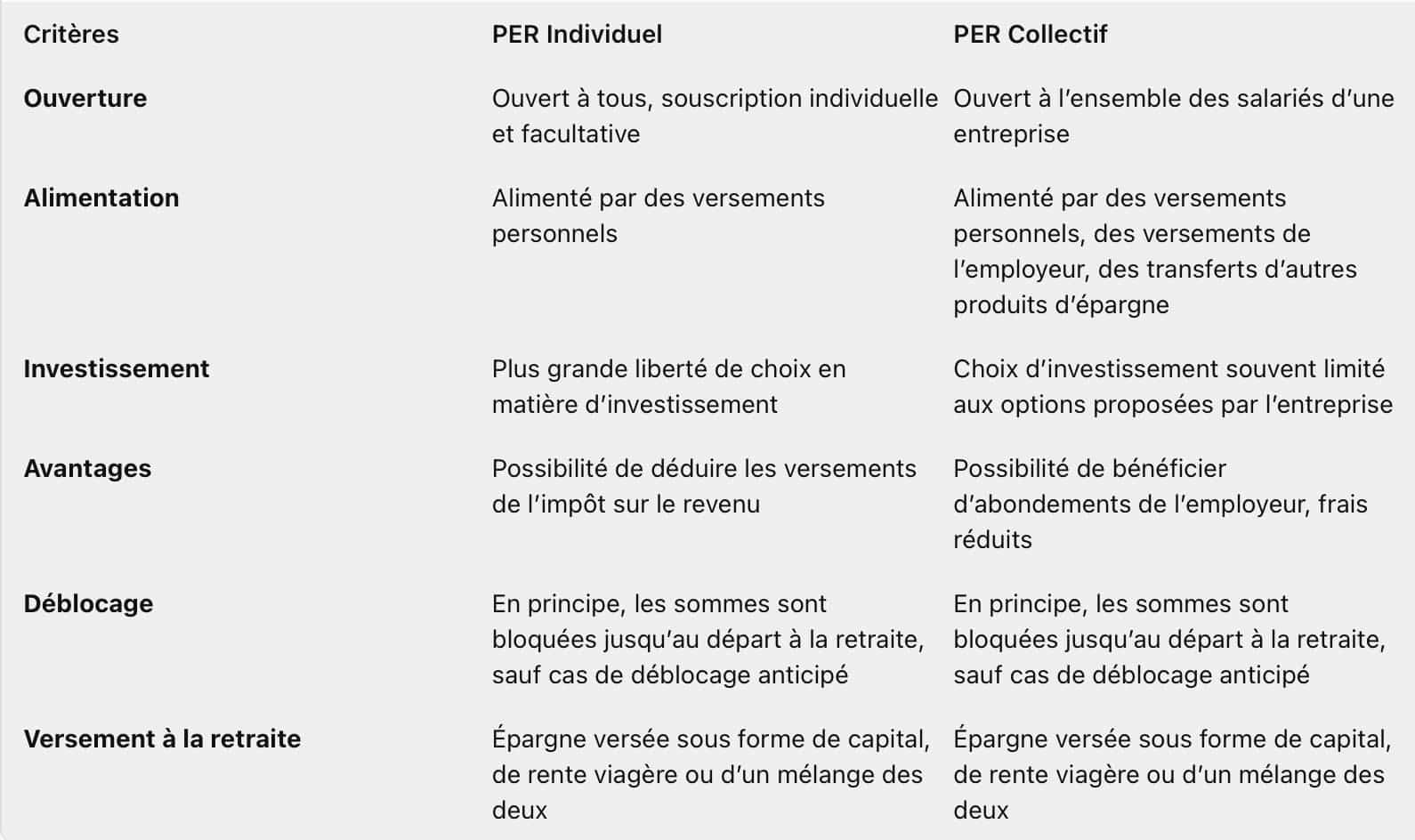 Comparaison du PER individuel ou collectif :