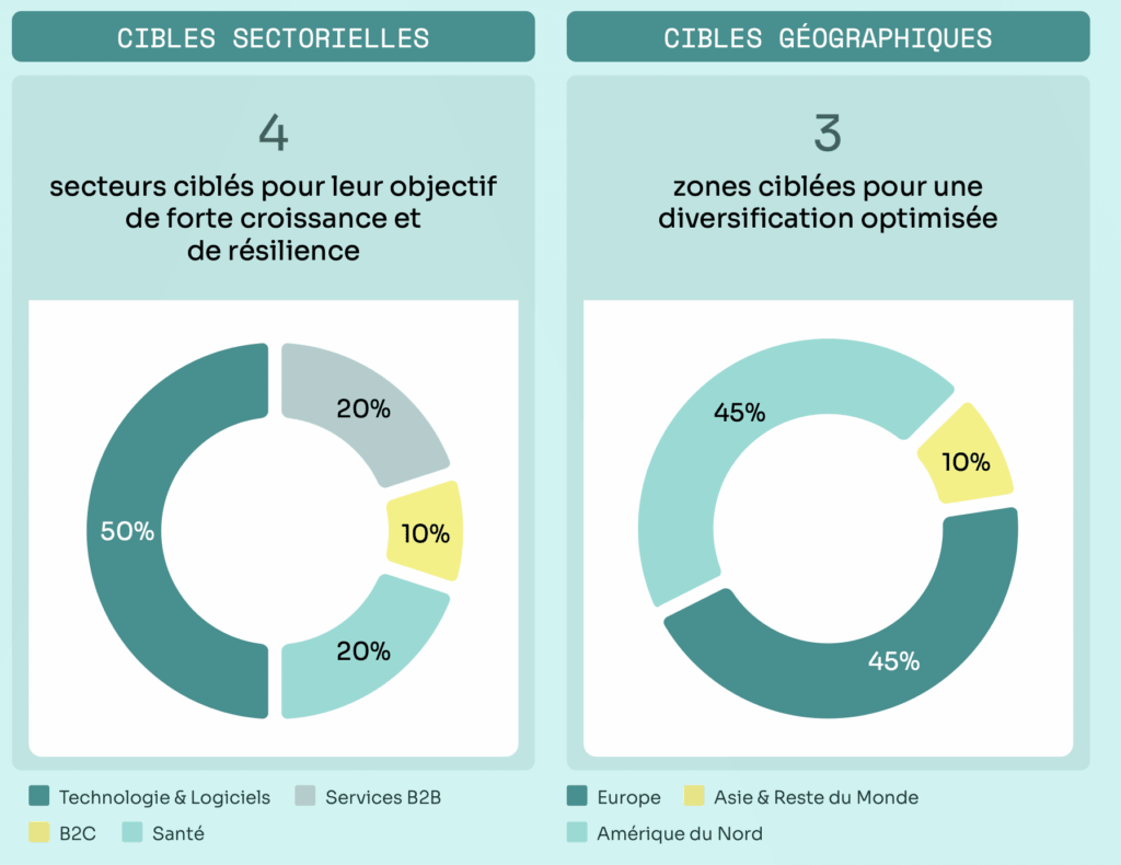 Présentation allocation Odysee 2024 Altaroc
