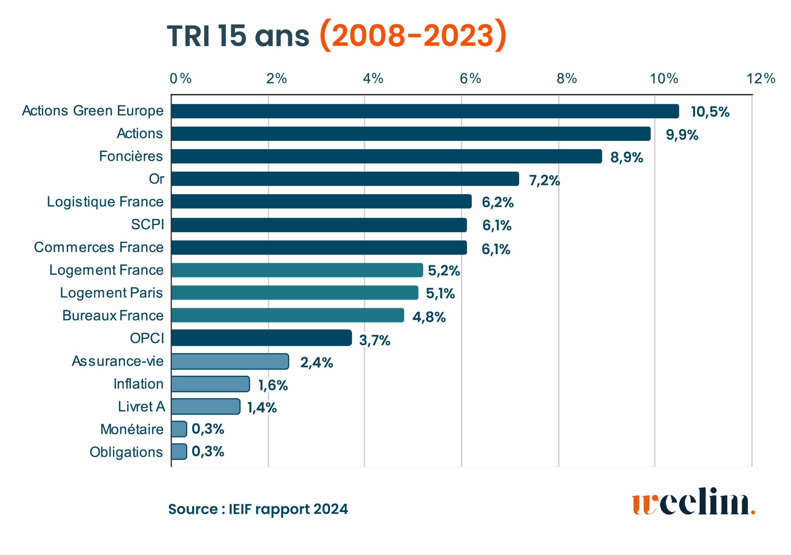 TRI 15 ANS 2008-2023