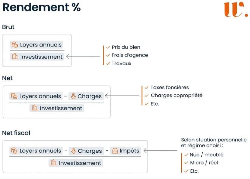 SCPI vs Immobilier locatif en direct : Quelle option choisir?