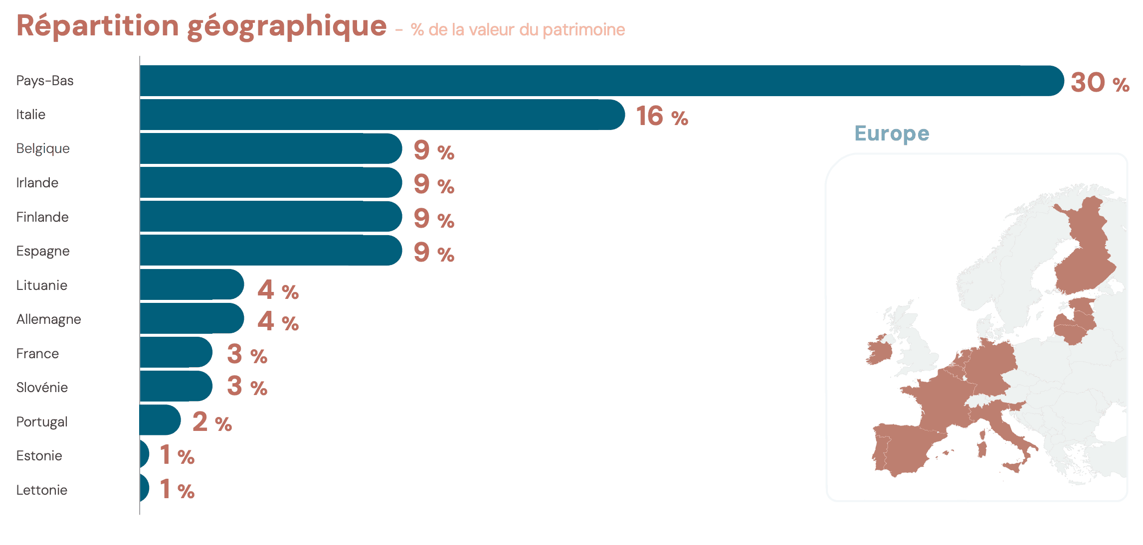 1T 2025 Corum Origin répartition géographique