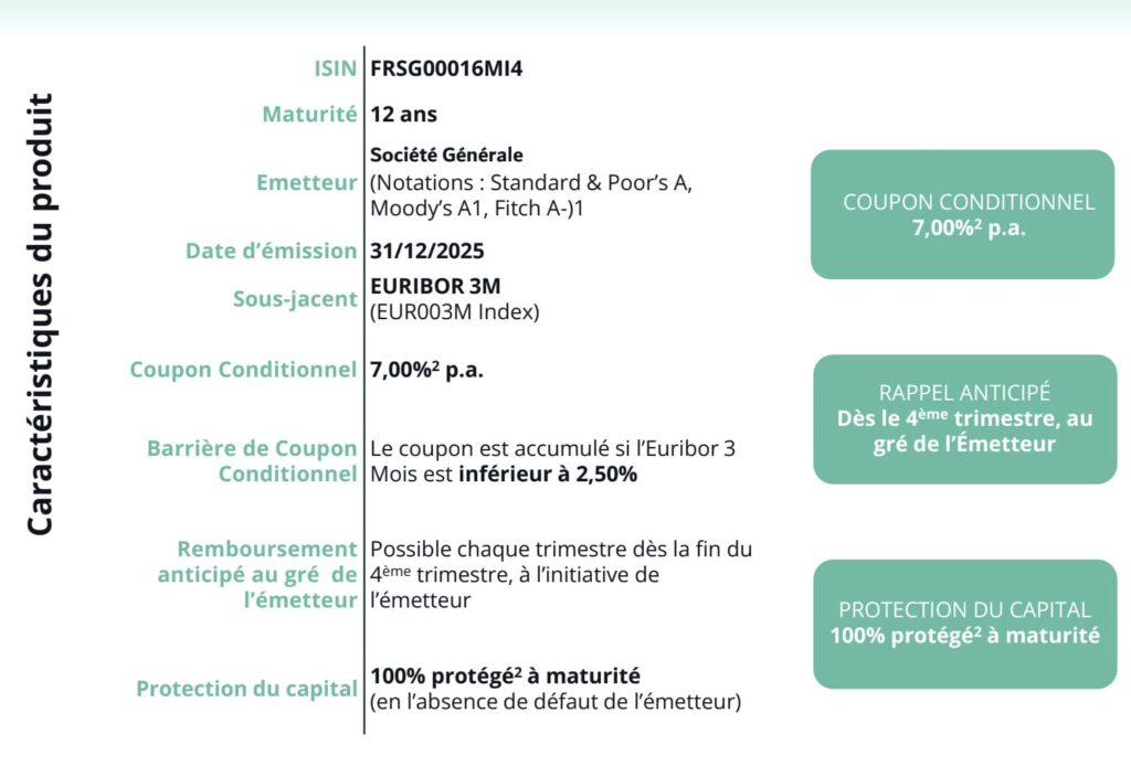 Produit structuré Note Euribor 2025 Silex
