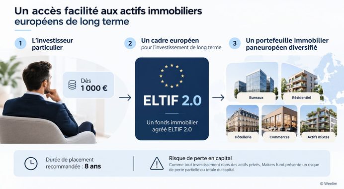 Makers fund : MIMCO lance son fonds immobilier ELTIF 2.0 accessible dès 1 000 €