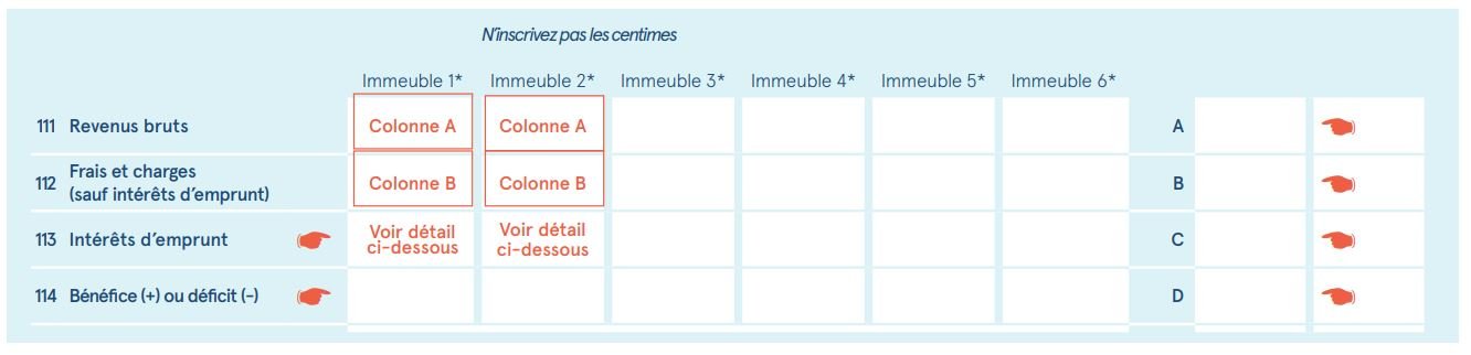 décalration revenus fonciers SCPI cerfa 2044 régime réel