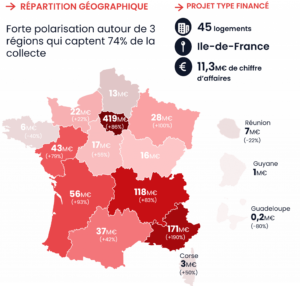 Repartition-geographique-projets-crowdfunding-immobilier-2021cprs-2048x1953