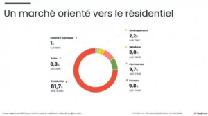 Repartition-projets-crowdfunding-immobilier