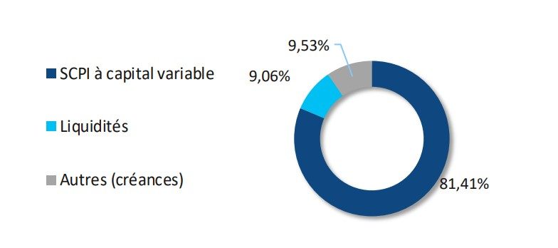 investissements SC Trajectoire santé