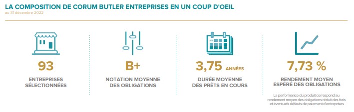 composition 2022 Corum Butler entreprises