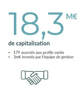 Capitalisation SCPI Epsilon 360 Mars 2022