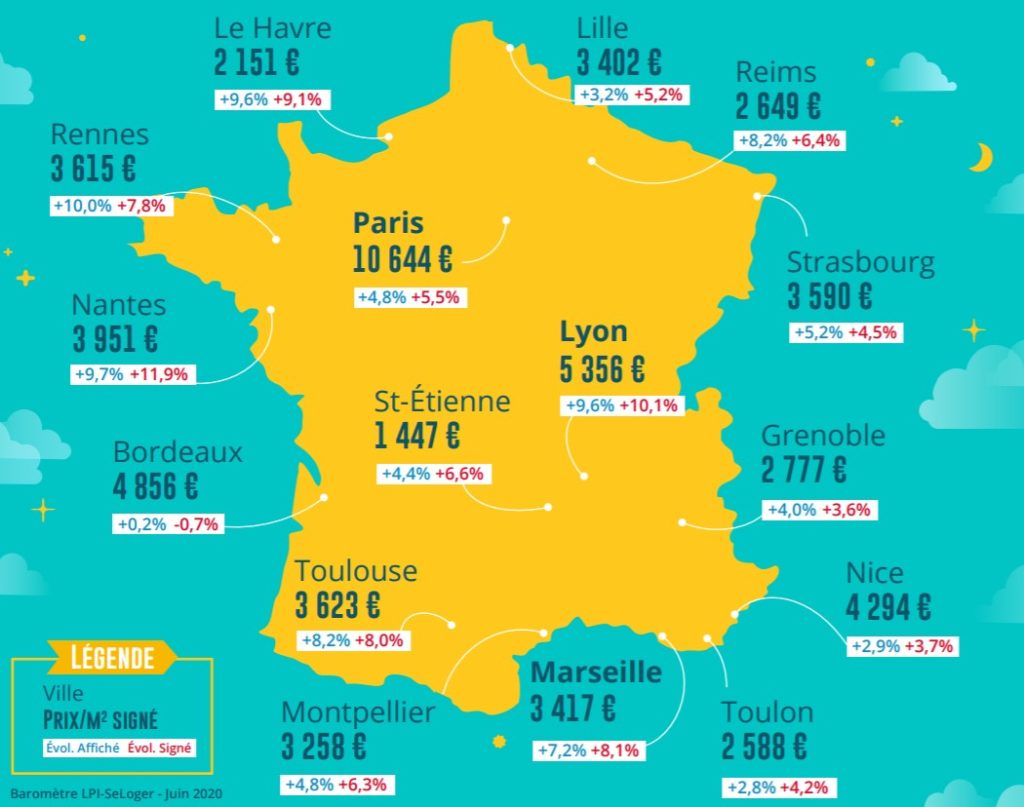 Evolution des prix de l'immobilier au 1er semestre 2020