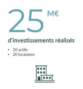 Investissement réalisés SCPI Epsilon 360 2022