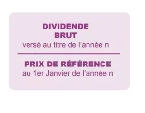 Nouveauté SCPI 2022 indicateurs de performance