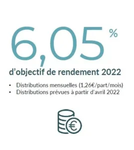 Objectif-de-rendement-2022-SCPI-Epsilon-360