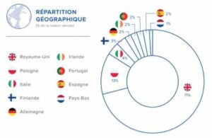 Répartition-geographique-du-patrimoine-de-Corum-XL-T3-2019-ohosiqq6hi304eim9xmht40chblpff1sq167pnjp9u