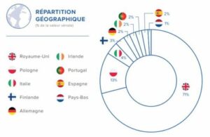 Répartition-geographique-du-patrimoine-de-Corum-XL-T3-2019-ohosiqq6hi304eim9xmht40chblpff1sq167pnjp9u