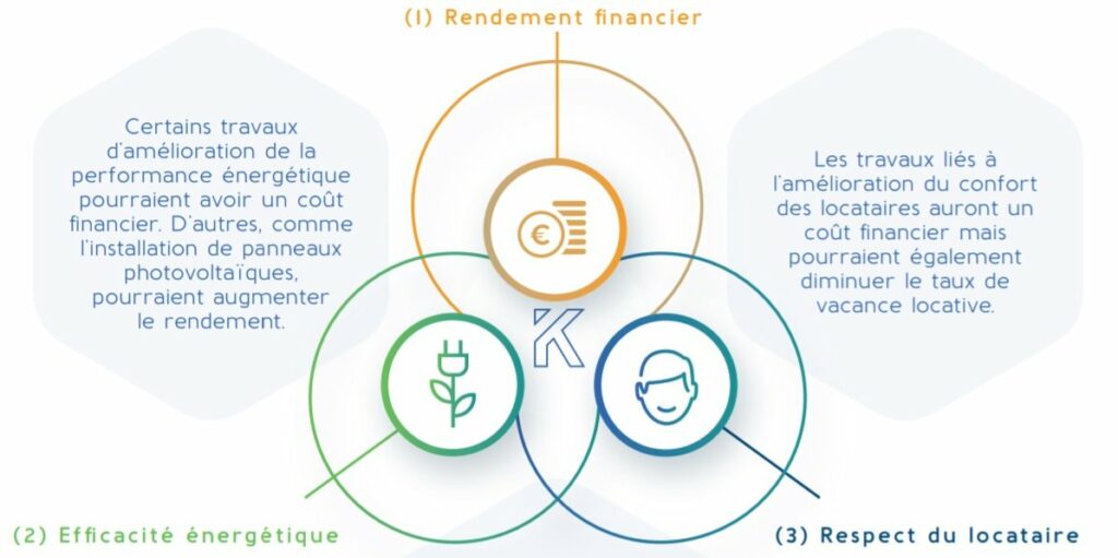 Stratégie d'investissement SCPI Kyaneos Pierre