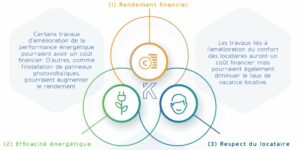 Stratégie d'investissement SCPI Kyaneos Pierre