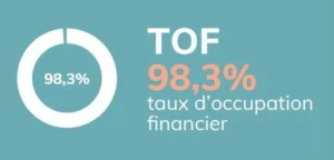 chiffres clés TOF 2021 SCPI Activimmo