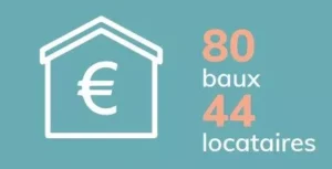 chiffres clés locataires 2021 SCPI Activimmo