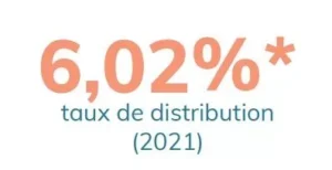 chiffres clés rendement 2021 SCPI Activimmo