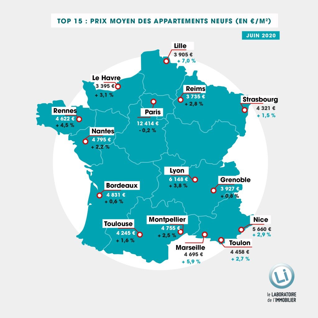 evolution des prix de l'immobilier neuf au premier semestre 2020