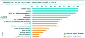 indicateurs-impact-ISR-retenus-par-les-CGP-en-2021