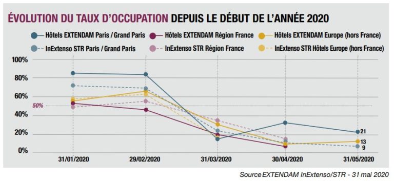 les hôtels réouvrent progressivement suite au déconfinement