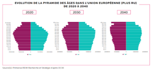 population vieillissante