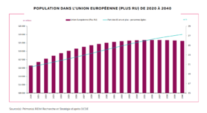 population vieillissante europe démographie
