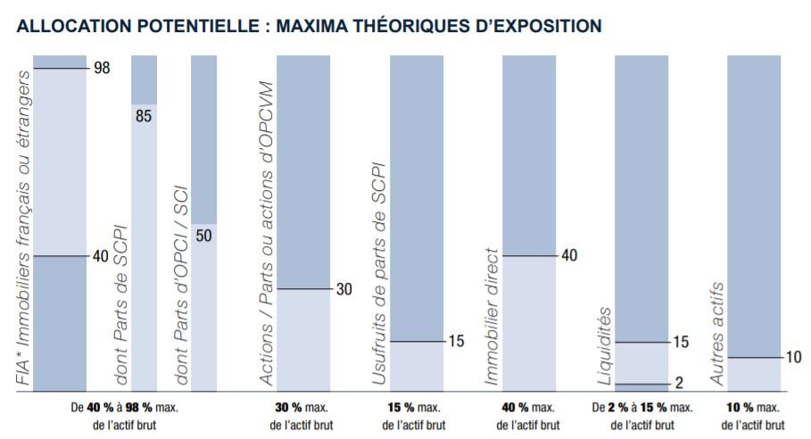 Sofidy convictions immobilière Sofidy