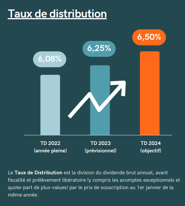 SCPI Epsilon 360 Prévisionnel 2023 et 2024