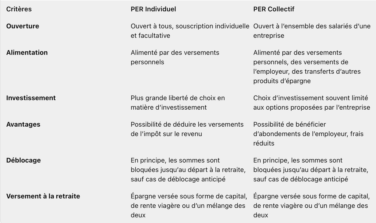 Comparaison du PER individuel ou collectif : 