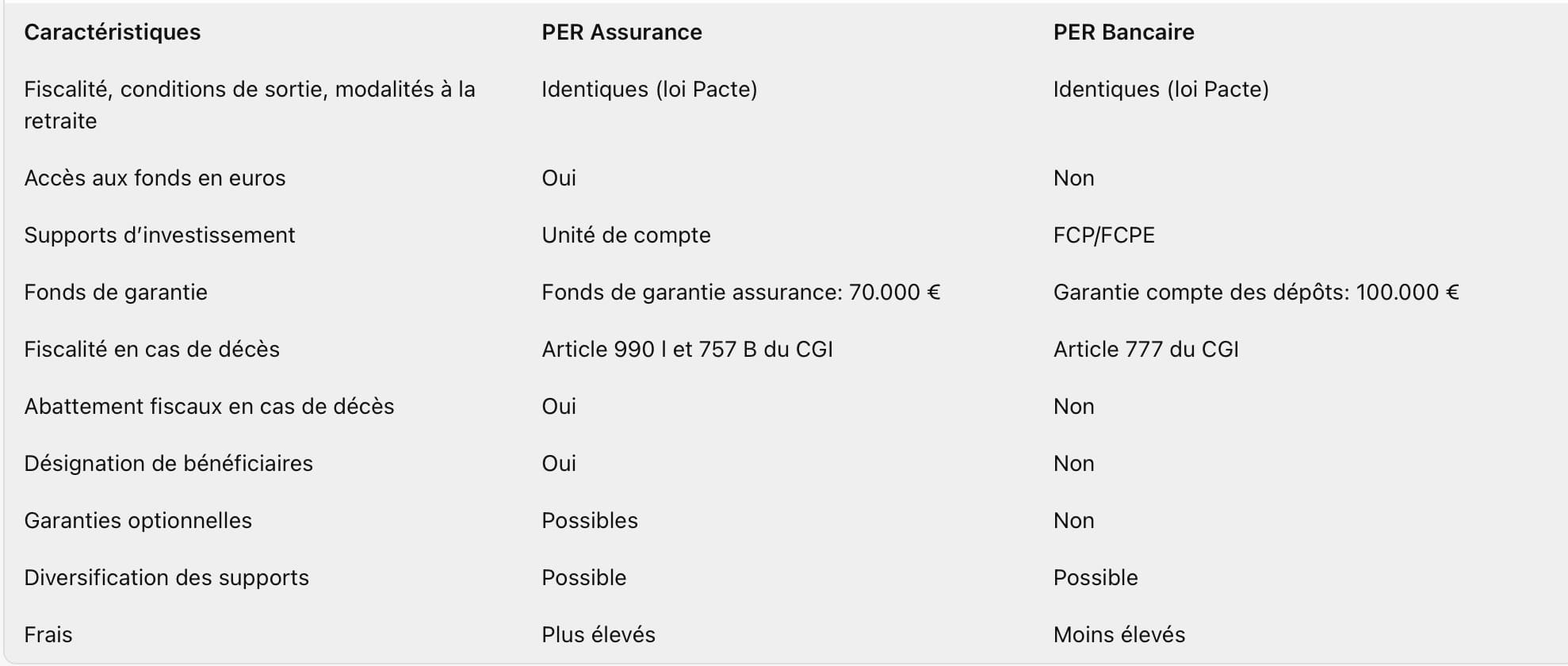 comparatif PER assurance et PER Bancaire