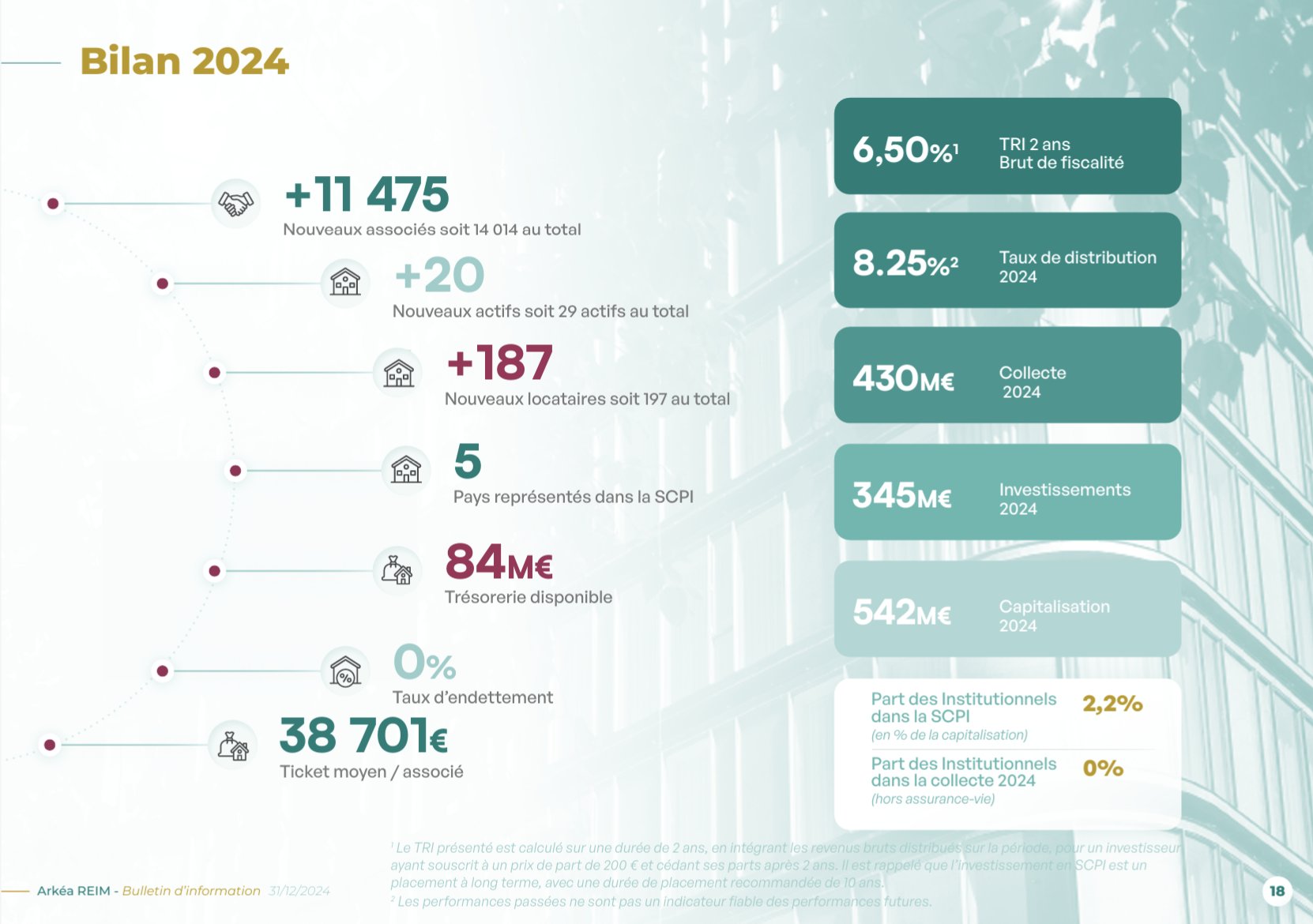 Bilan 2024 SCPI Transition Europe