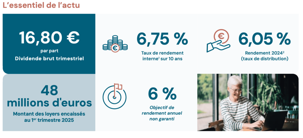 L'essentiel du 1T 2025 SCPI Corum Origin_vok