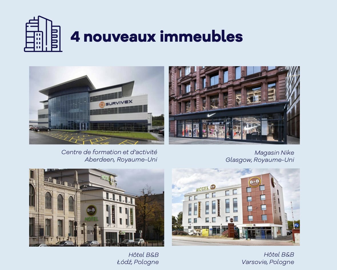 4 nouvelles acquisitions pour la SCPI Remake Live au 1T 2025