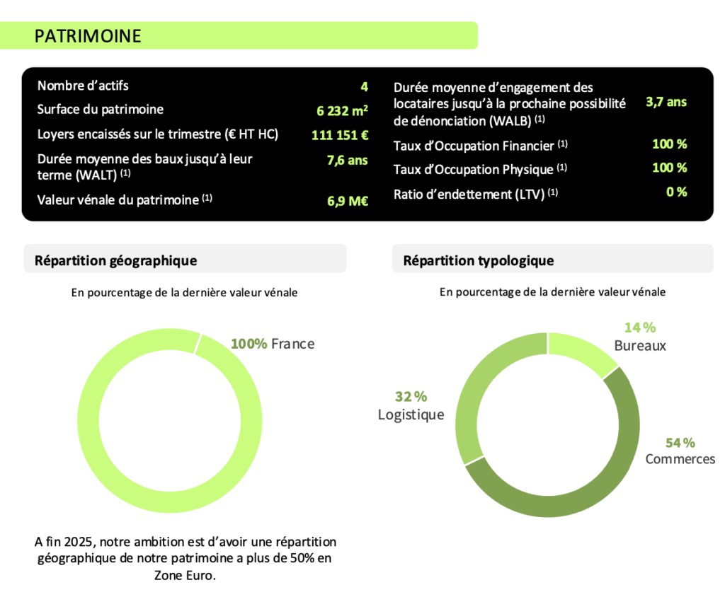 SCPI Darwin RE 01 bilan 1T 2025