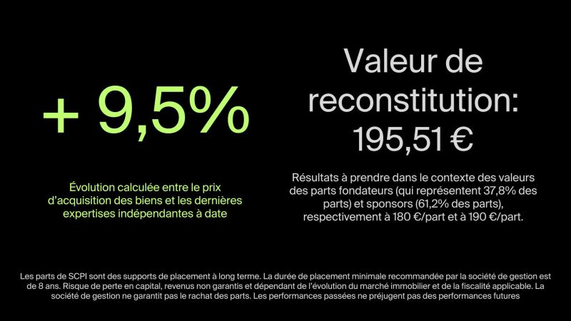 Valeur de reconstitution en hausse pour la SCPI Darwin RE 01