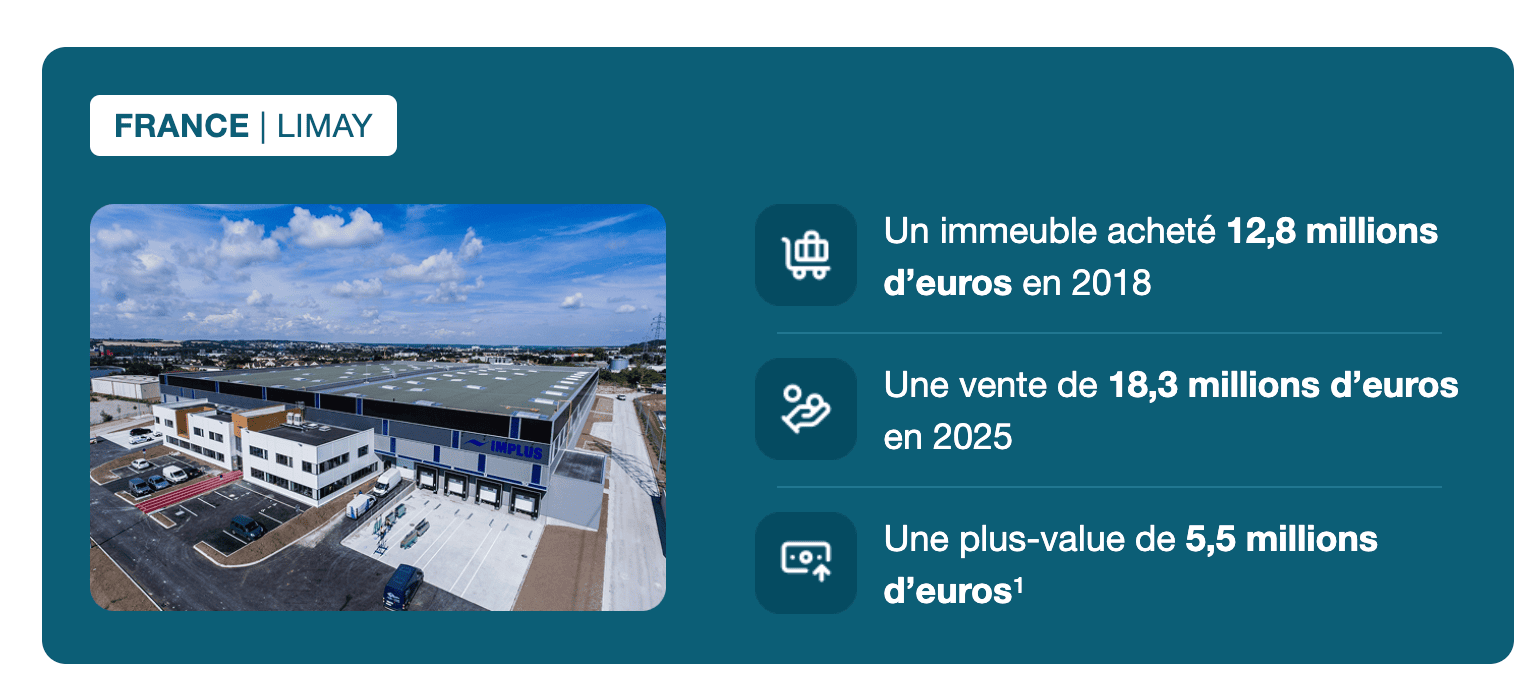 Cession SCPI Corum Origin Limay France